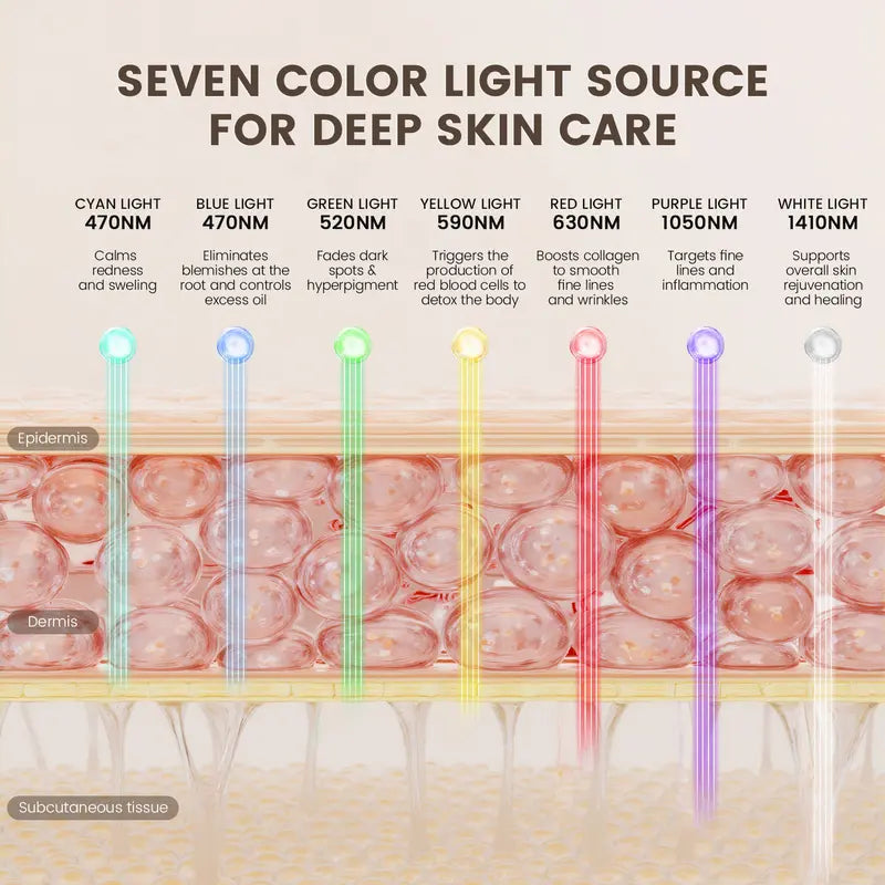 7 Color LED Light Therapy Face Mask